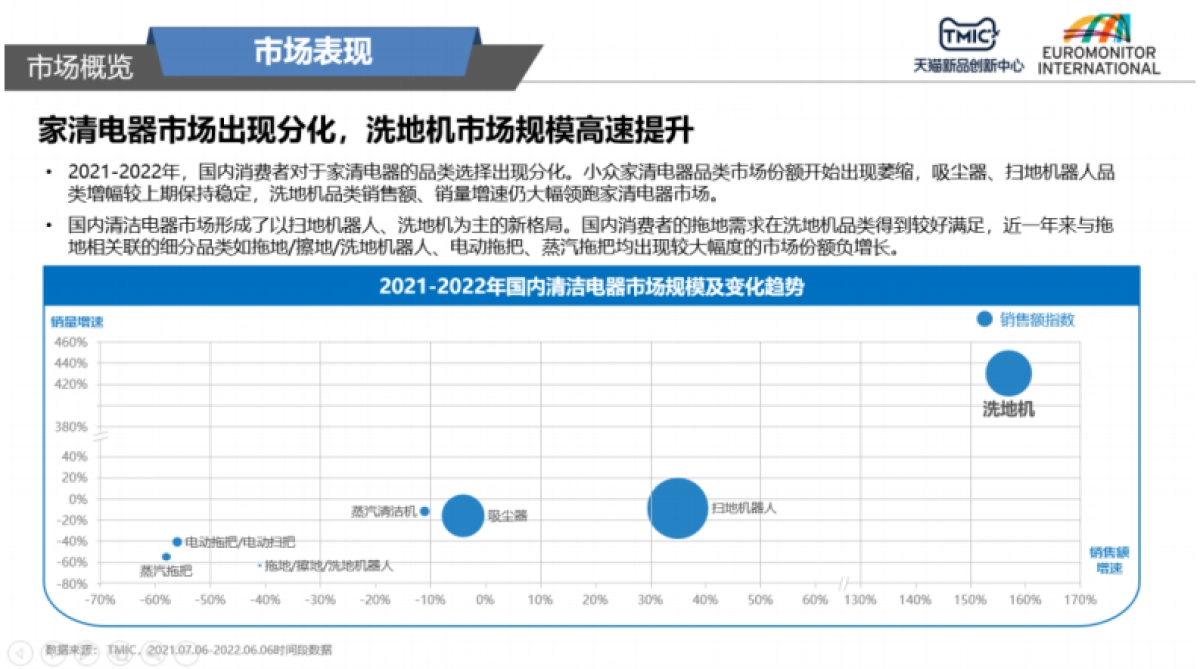 TMIC:2022年洗地机行业趋势洞察报告_第3页