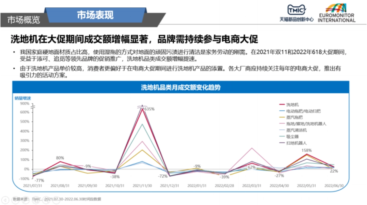 TMIC:2022年洗地机行业趋势洞察报告_第4页