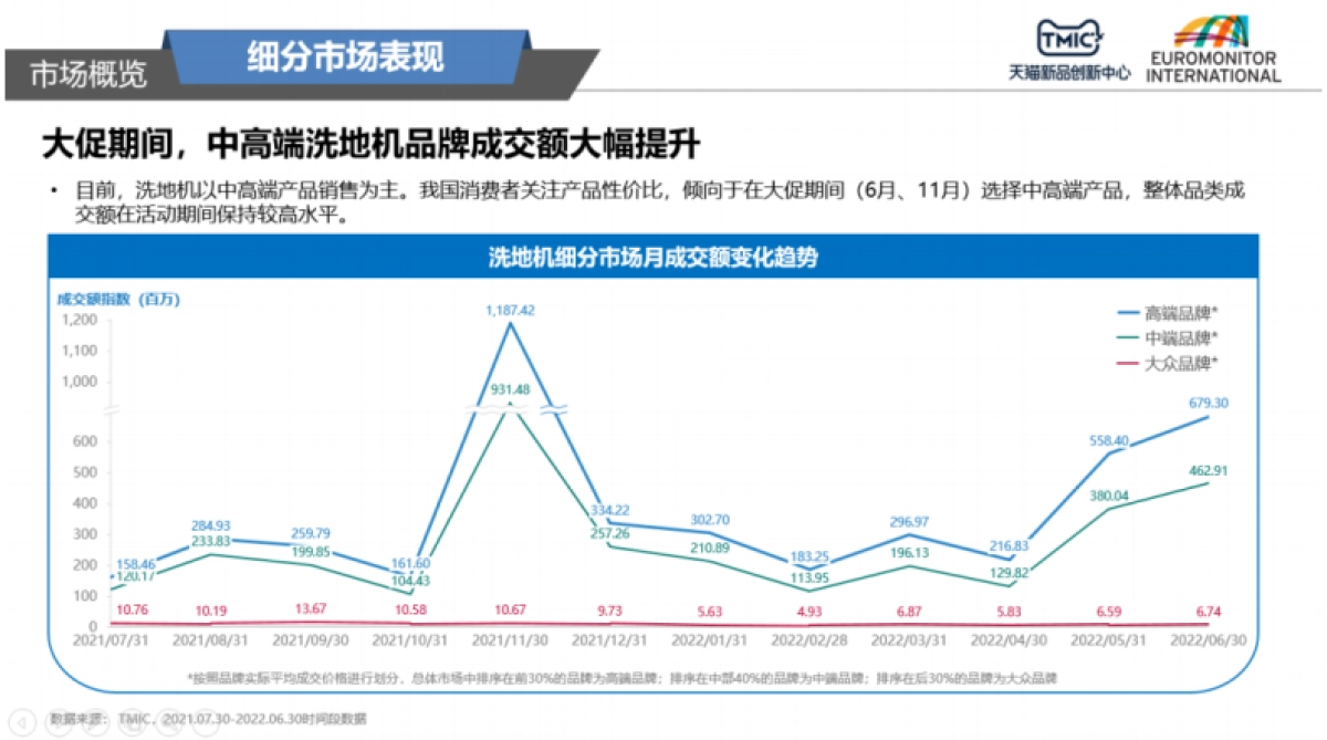 TMIC:2022年洗地机行业趋势洞察报告_第6页