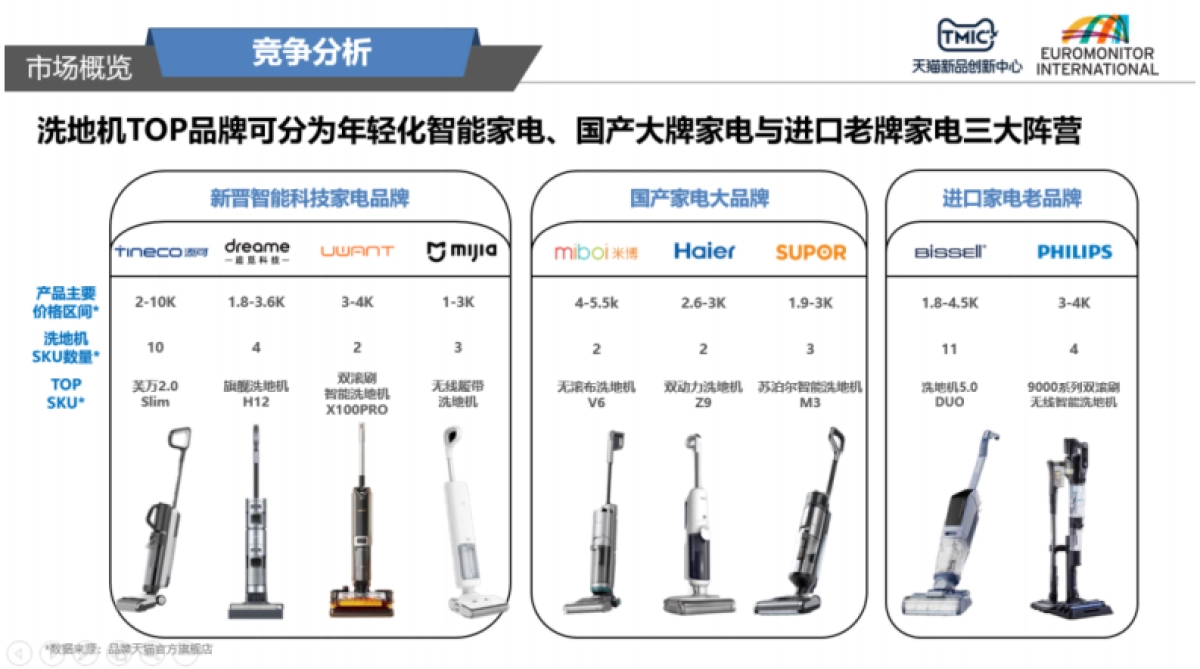 TMIC:2022年洗地机行业趋势洞察报告_第8页