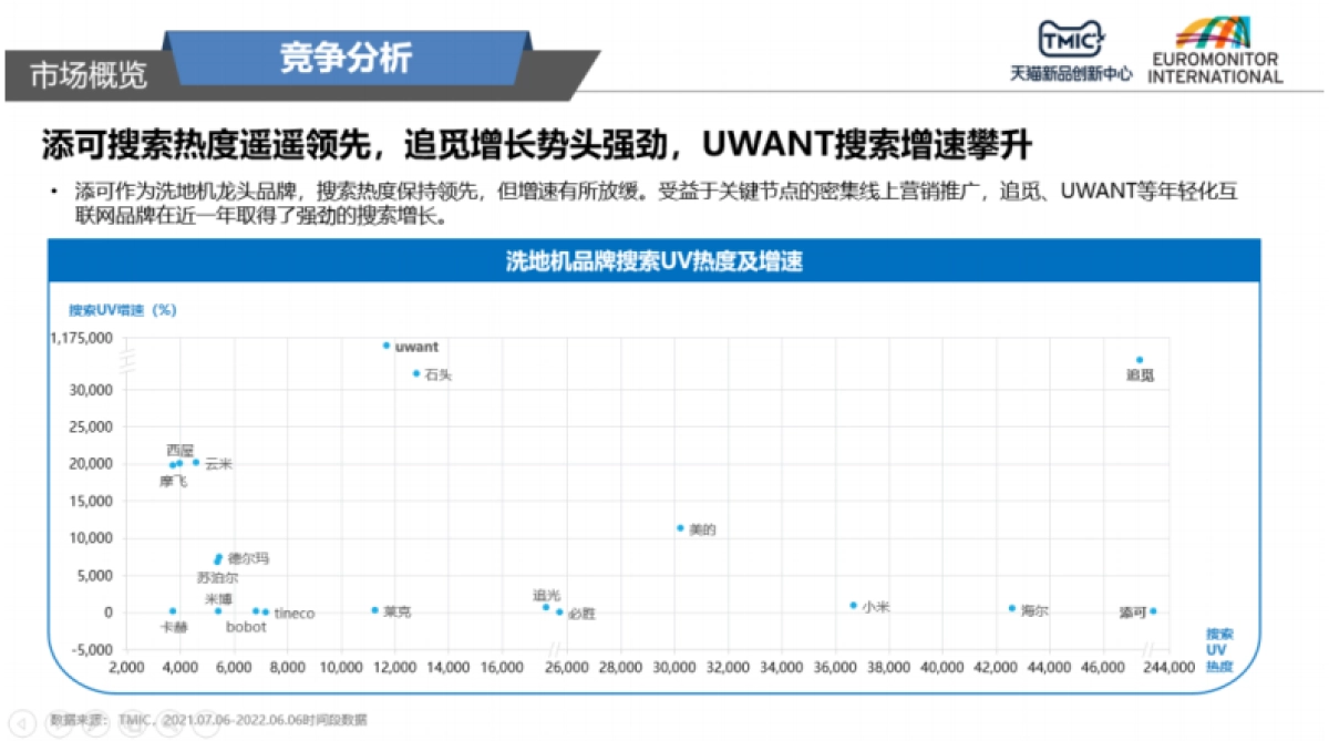 TMIC:2022年洗地机行业趋势洞察报告_第9页