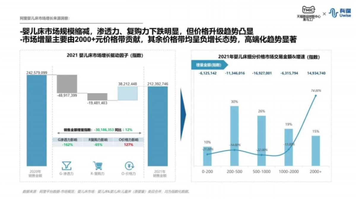 TMIC：儿童床行业趋势报告_第10页