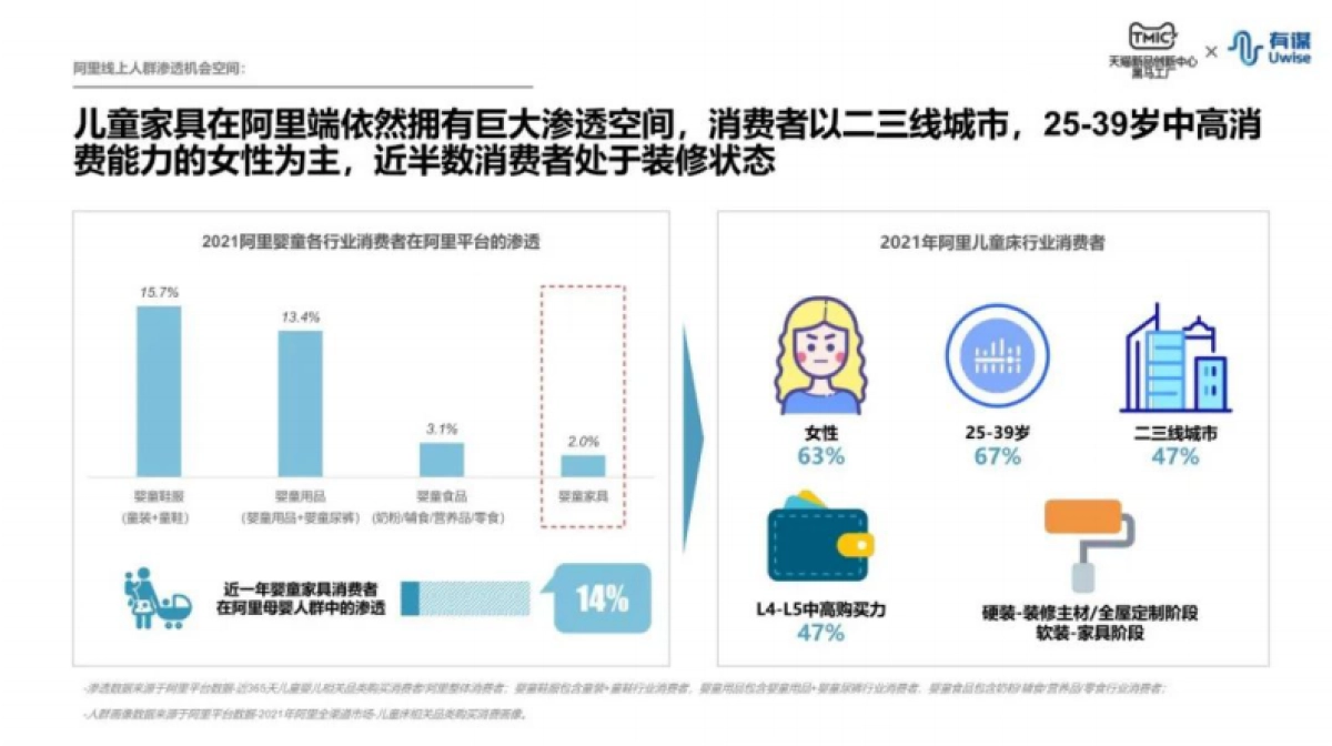 TMIC：儿童床行业趋势报告_第3页