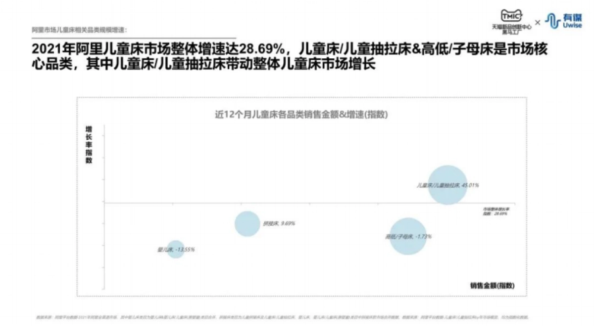 TMIC：儿童床行业趋势报告_第5页