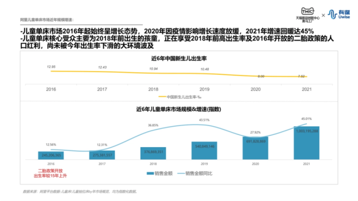 TMIC：儿童床行业趋势报告_第6页