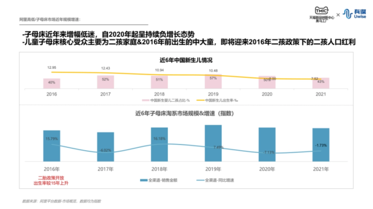 TMIC：儿童床行业趋势报告_第8页