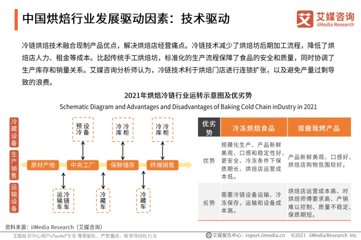 艾媒咨询:2021年中国烘焙食品行业竞争格局与消费行为分析报告_第10页