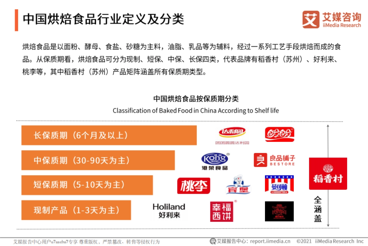 艾媒咨询:2021年中国烘焙食品行业竞争格局与消费行为分析报告_第7页