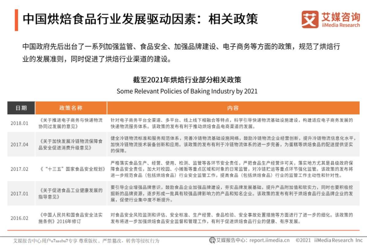 艾媒咨询:2021年中国烘焙食品行业竞争格局与消费行为分析报告_第8页