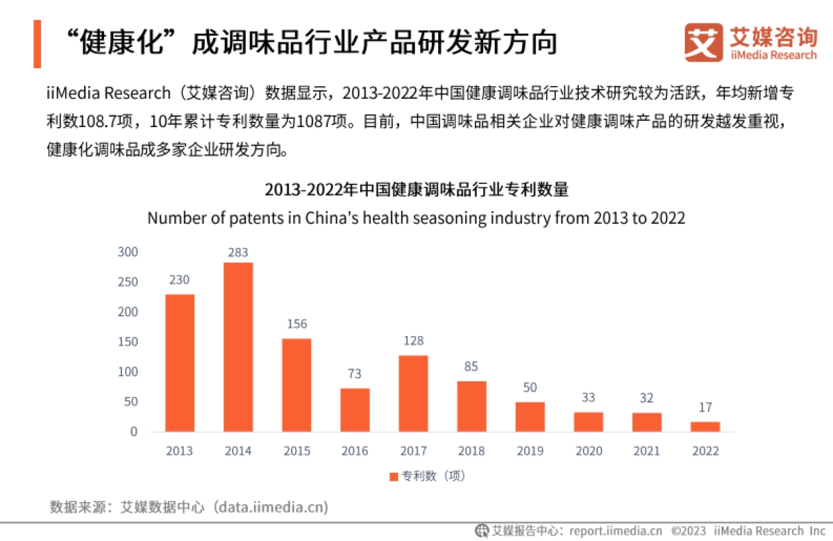 艾媒咨询：2023年中国调味品行业产品创新专题研究报告_第10页