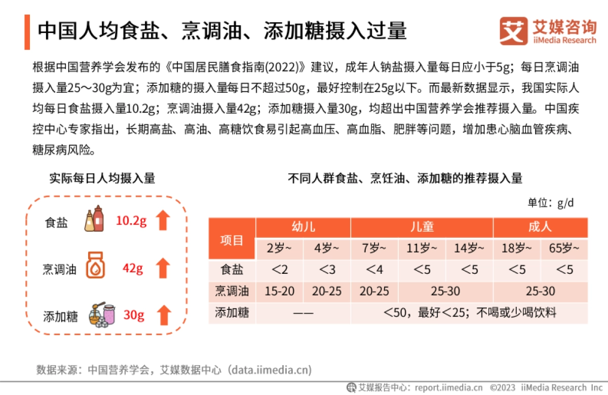 艾媒咨询：2023年中国调味品行业产品创新专题研究报告_第7页