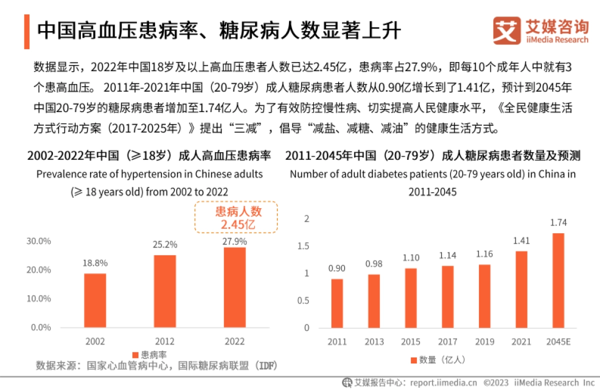 艾媒咨询：2023年中国调味品行业产品创新专题研究报告_第8页