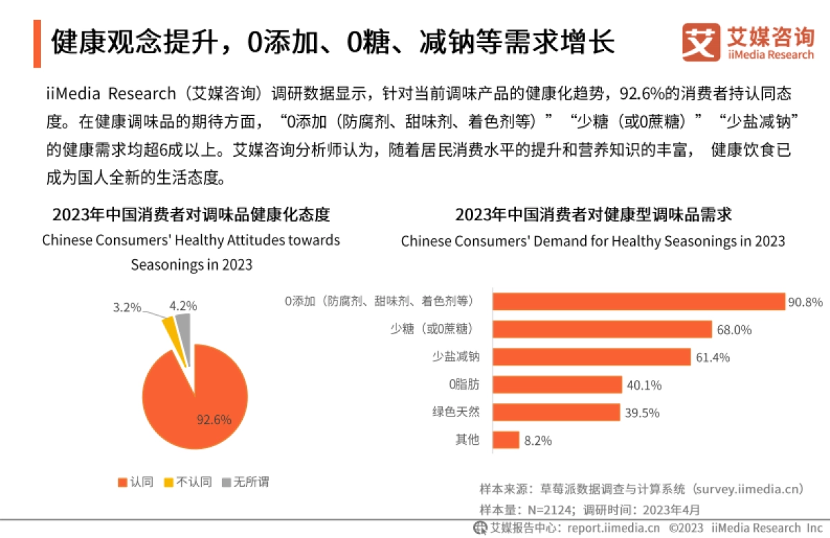 艾媒咨询：2023年中国调味品行业产品创新专题研究报告_第9页
