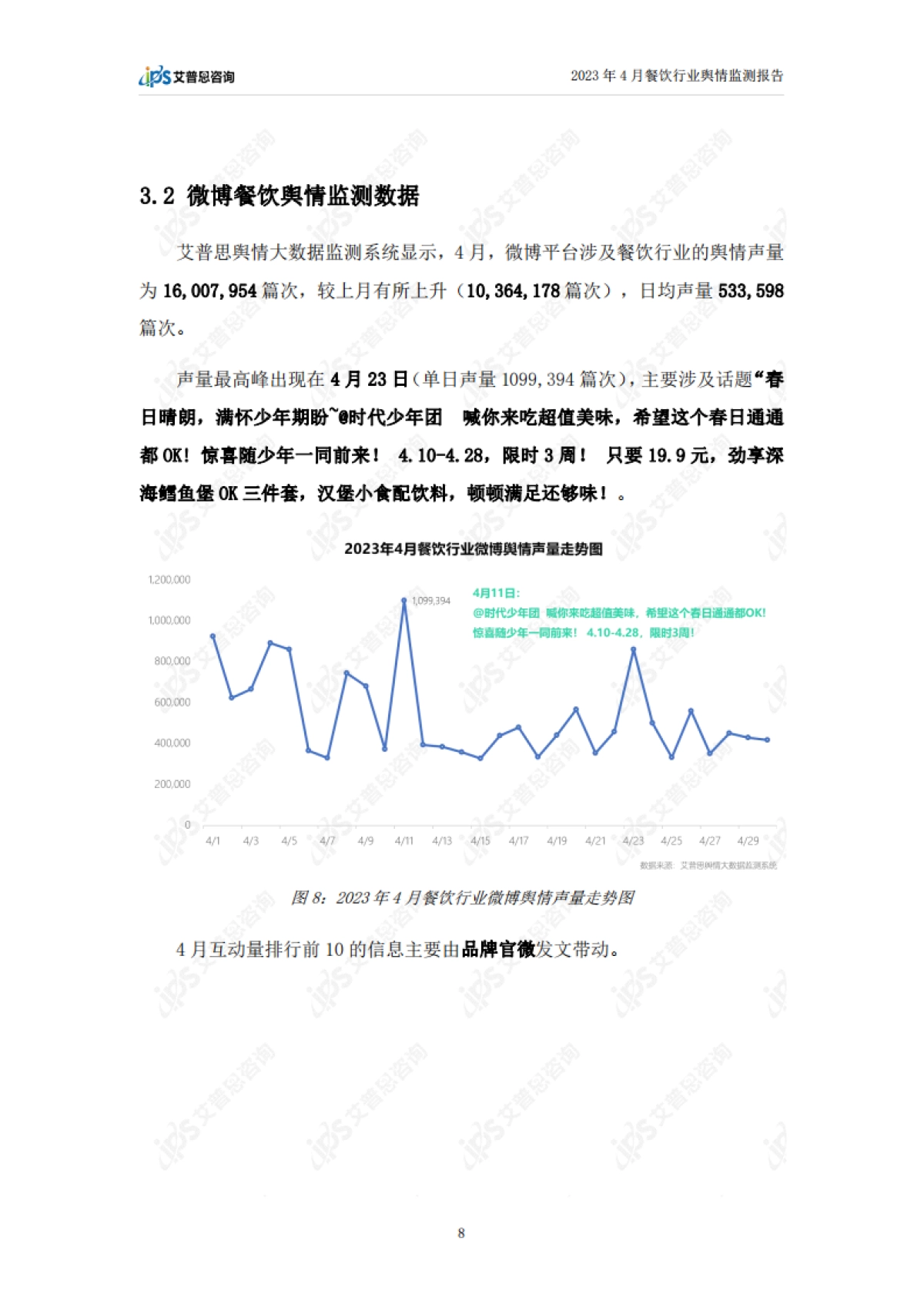 艾普思咨询：2023年4月餐饮行业舆情监测报告_第10页