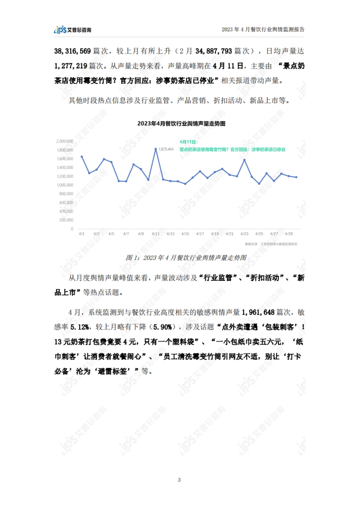 艾普思咨询：2023年4月餐饮行业舆情监测报告_第5页