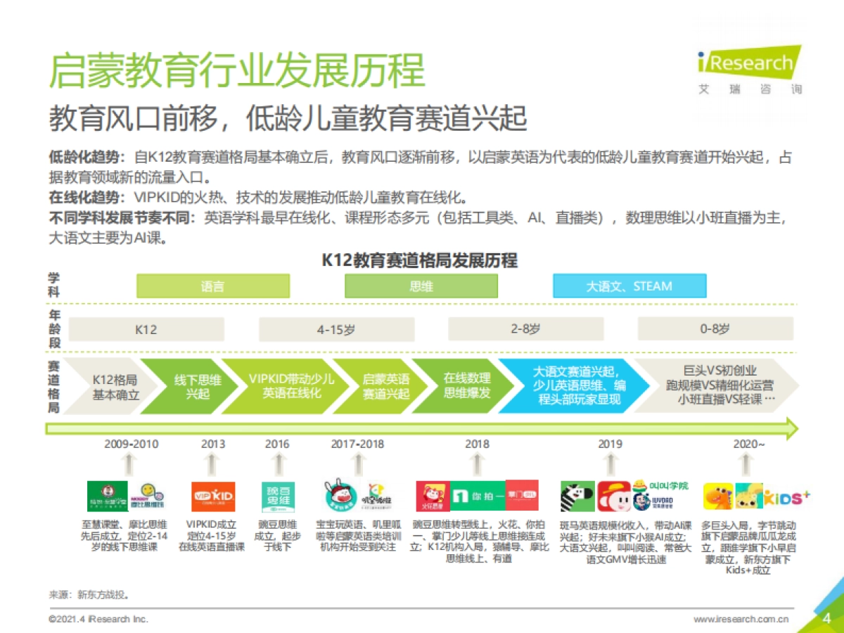 艾瑞咨询:2021年中国教育培训行业发展趋势报告_第4页