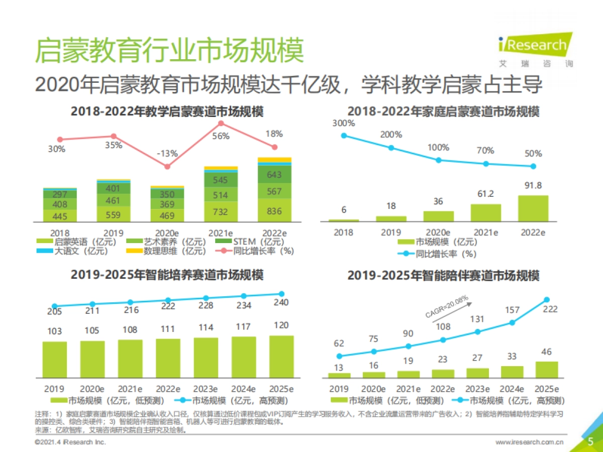 艾瑞咨询:2021年中国教育培训行业发展趋势报告_第5页