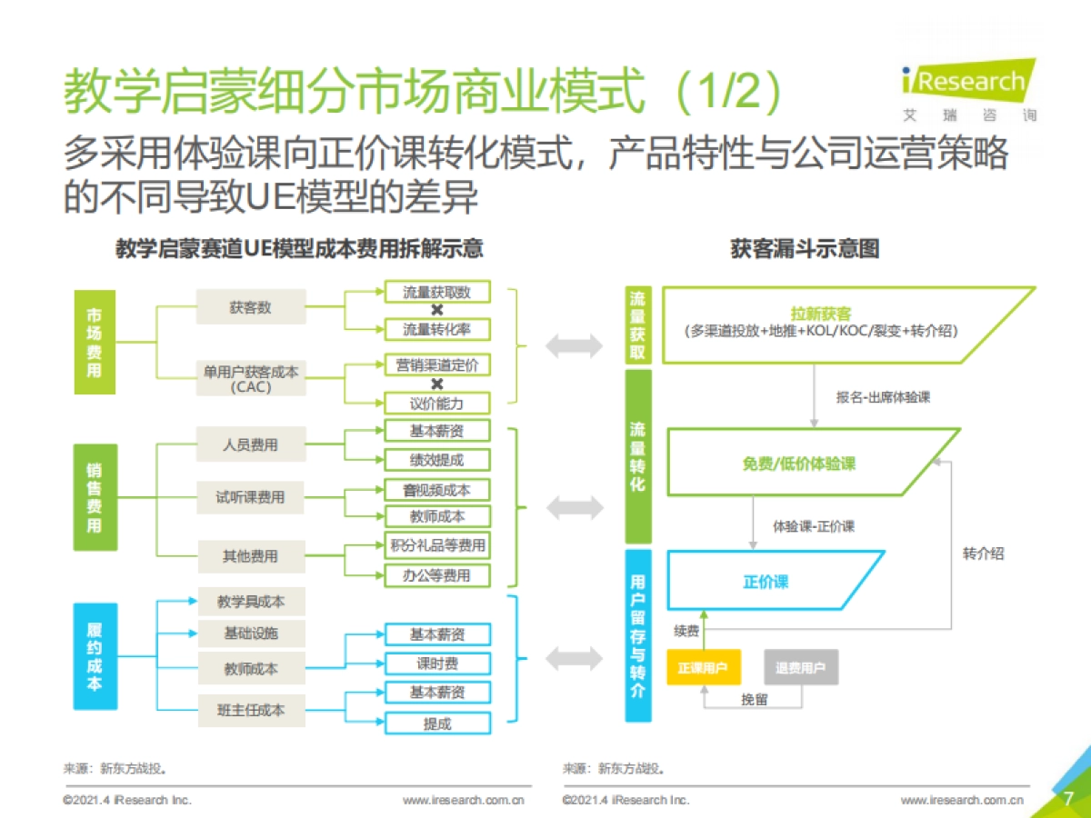 艾瑞咨询:2021年中国教育培训行业发展趋势报告_第7页