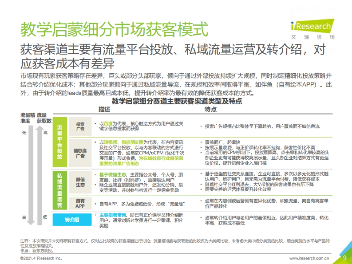 艾瑞咨询:2021年中国教育培训行业发展趋势报告_第9页