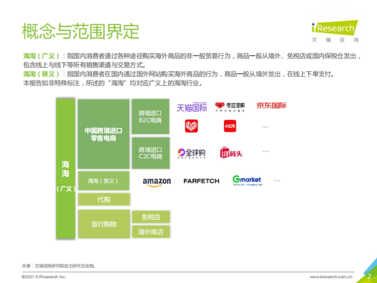 艾瑞咨询：2021年中国跨境海淘行业白皮书_第2页