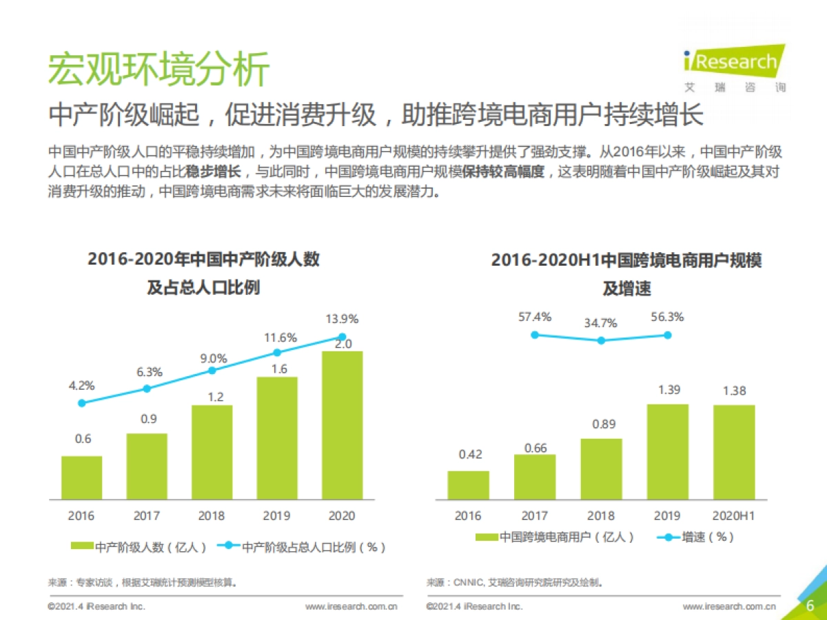 艾瑞咨询：2021年中国跨境海淘行业白皮书_第6页