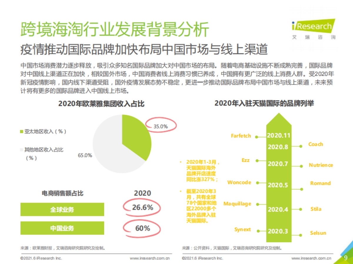 艾瑞咨询：2021年中国跨境海淘行业白皮书_第9页