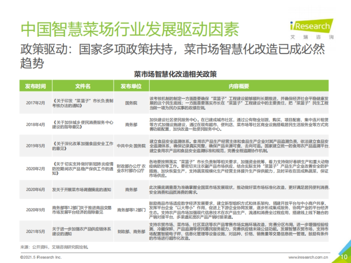 艾瑞咨询：2021年中国智慧菜场行业研究报告_第10页