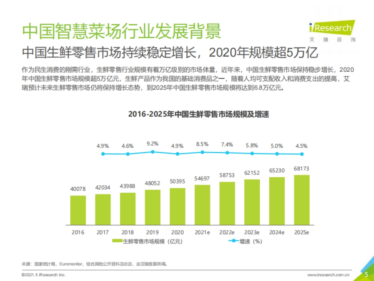 艾瑞咨询：2021年中国智慧菜场行业研究报告_第5页