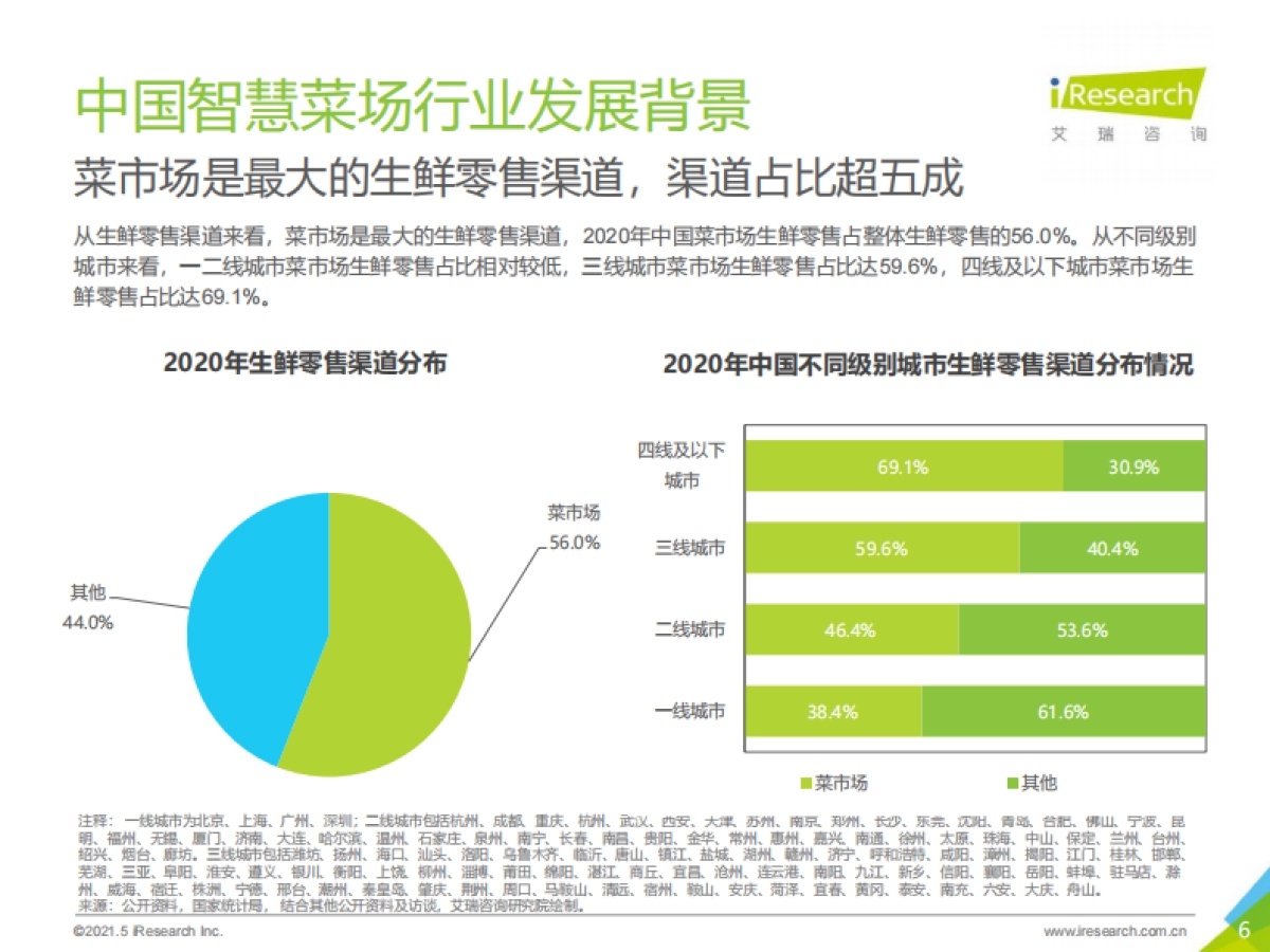 艾瑞咨询：2021年中国智慧菜场行业研究报告_第6页