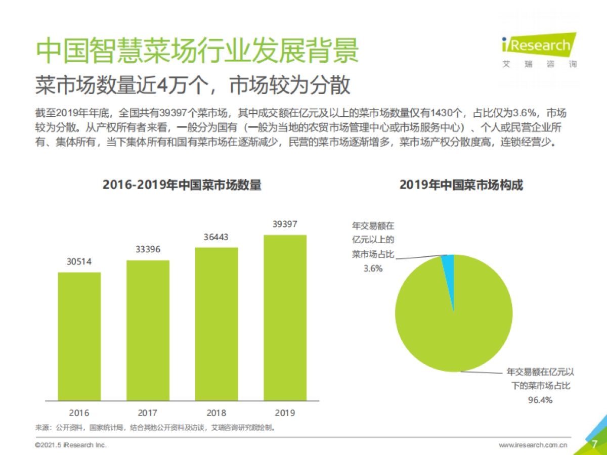 艾瑞咨询：2021年中国智慧菜场行业研究报告_第7页