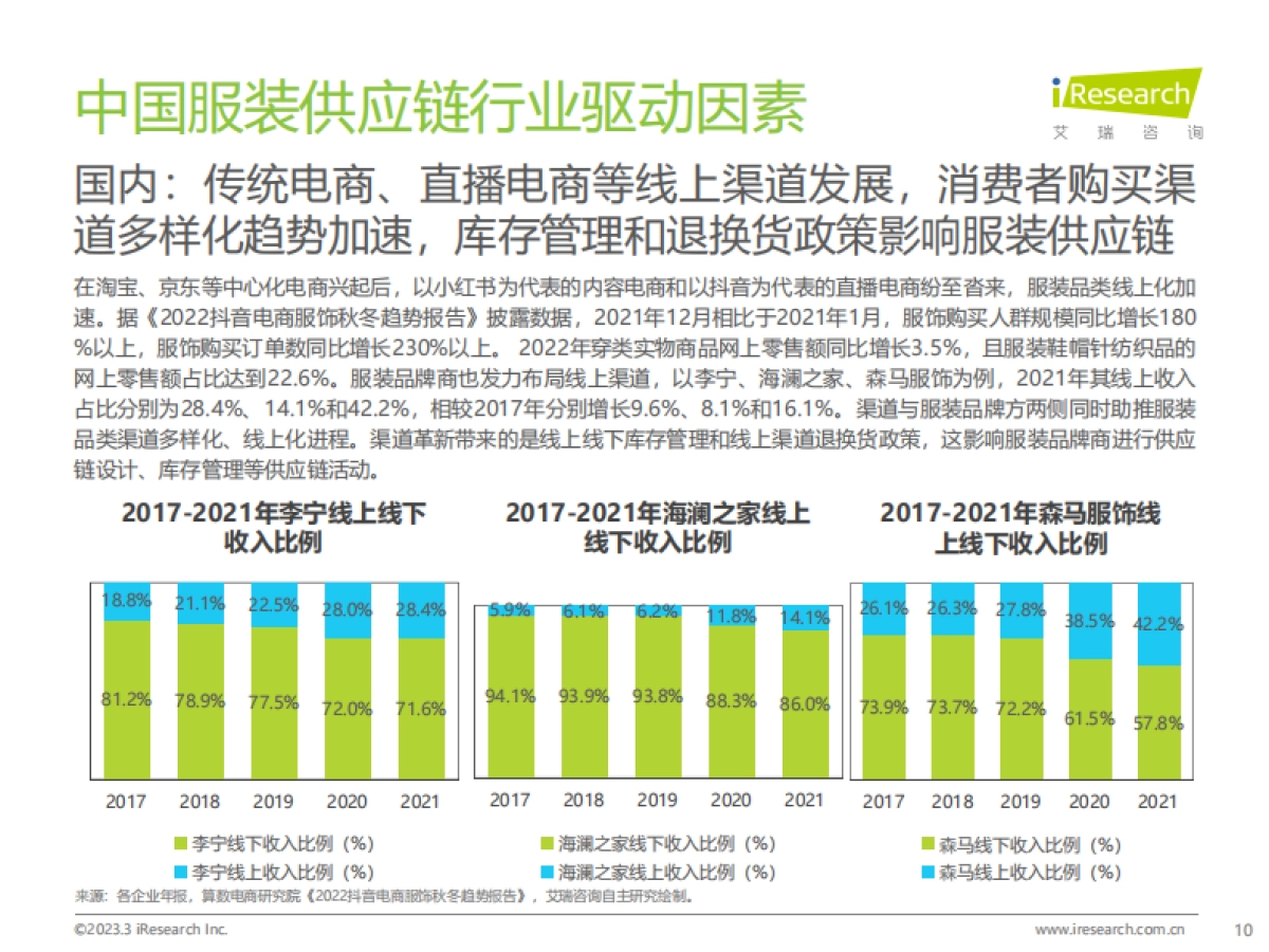 艾瑞咨询：2022年中国服装供应链行业研究报告_第10页