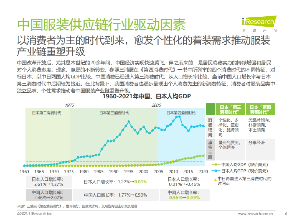 艾瑞咨询：2022年中国服装供应链行业研究报告_第6页