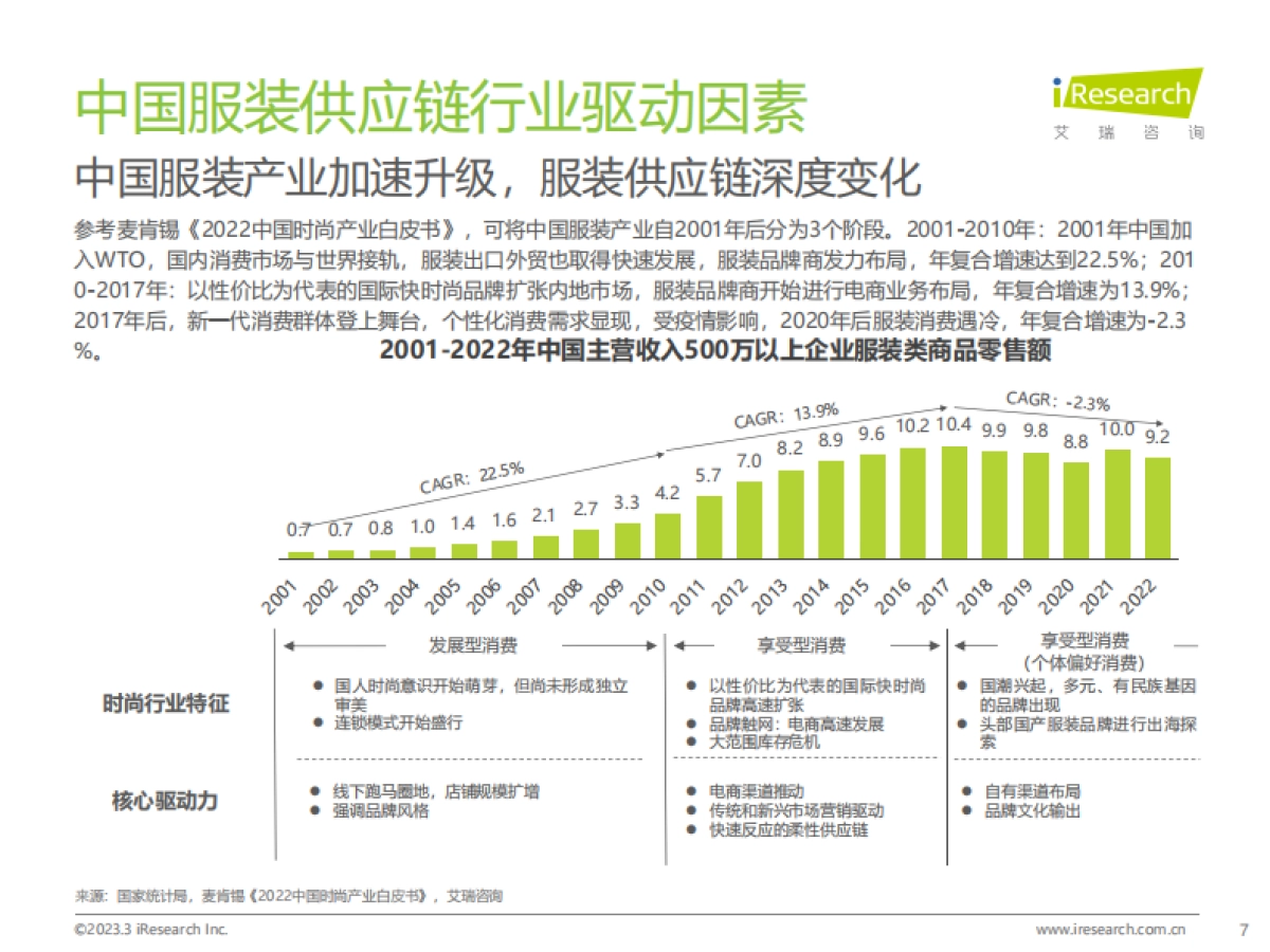艾瑞咨询：2022年中国服装供应链行业研究报告_第7页