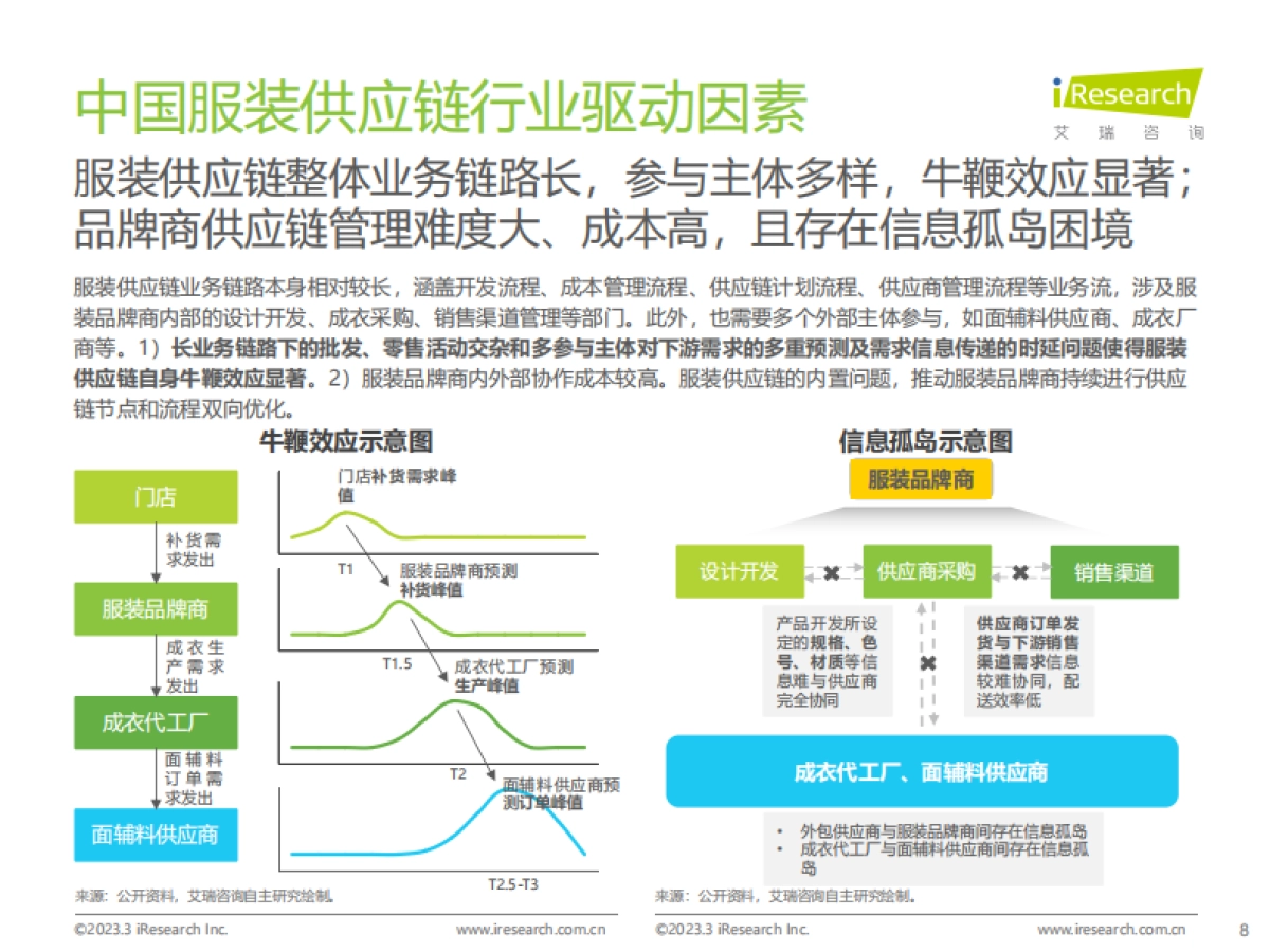 艾瑞咨询：2022年中国服装供应链行业研究报告_第8页