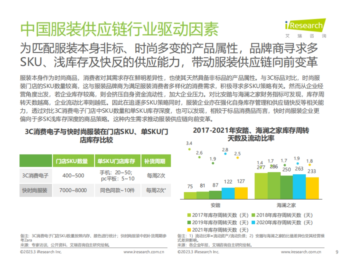 艾瑞咨询：2022年中国服装供应链行业研究报告_第9页