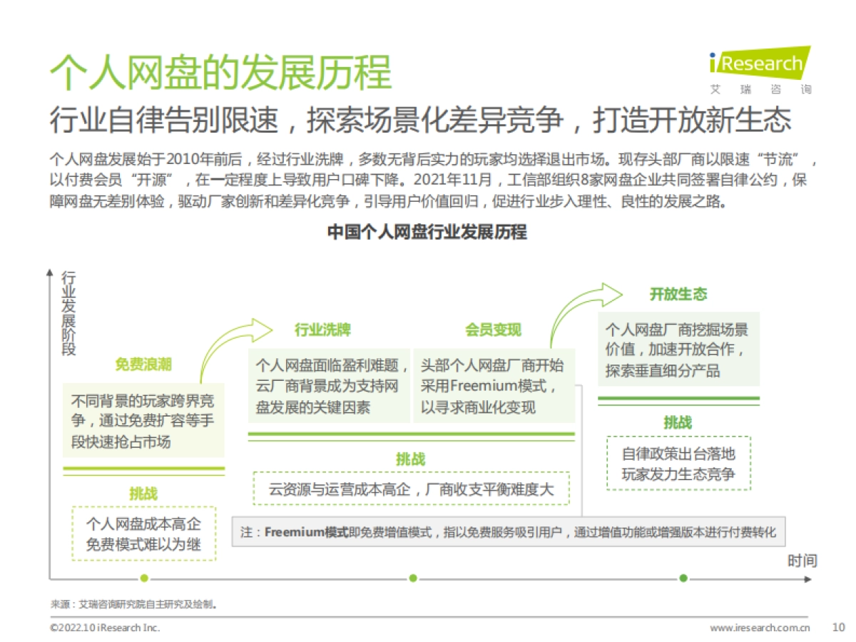 艾瑞咨询:2022年中国个人网盘行业研究报告_第10页