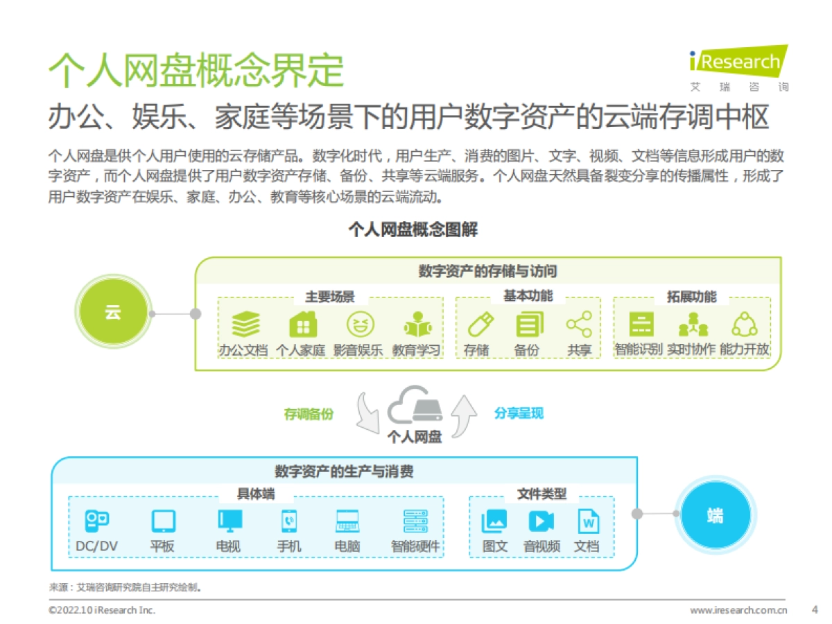 艾瑞咨询:2022年中国个人网盘行业研究报告_第4页