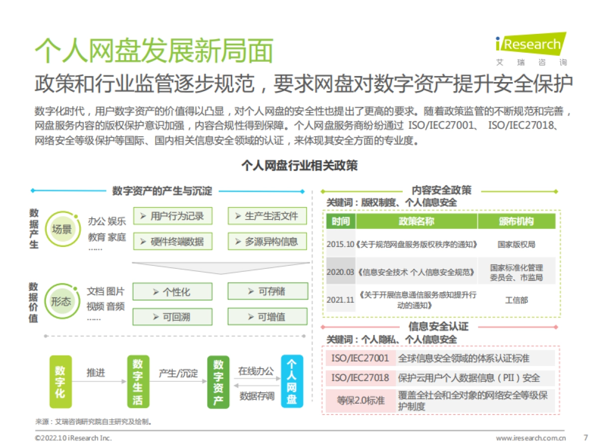 艾瑞咨询:2022年中国个人网盘行业研究报告_第7页
