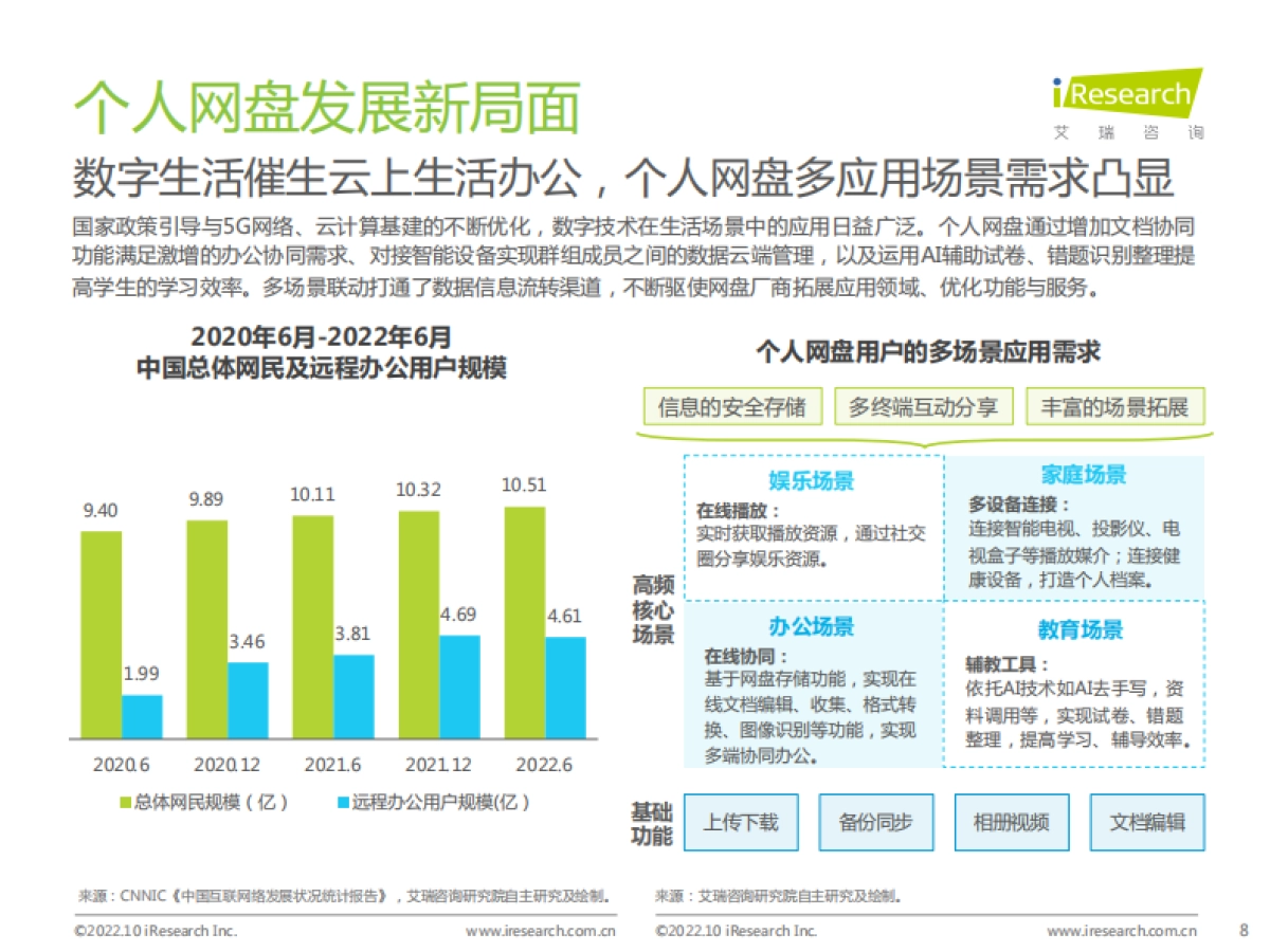 艾瑞咨询:2022年中国个人网盘行业研究报告_第8页