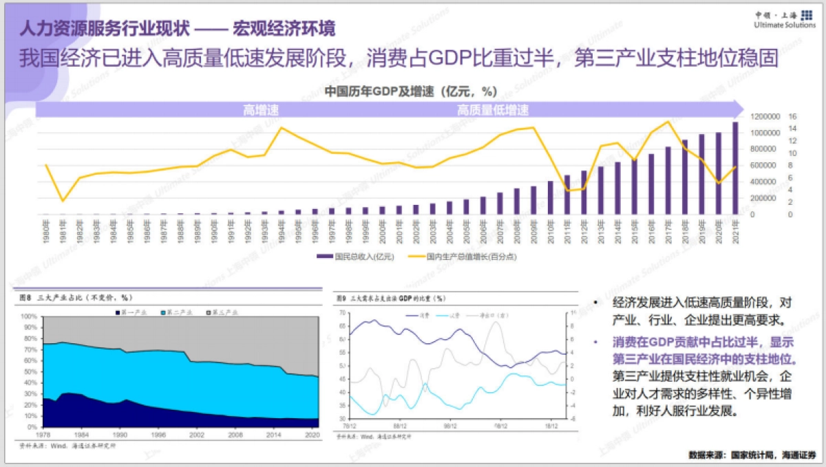 中领智库:2022年人力资源行业研究报告_第10页