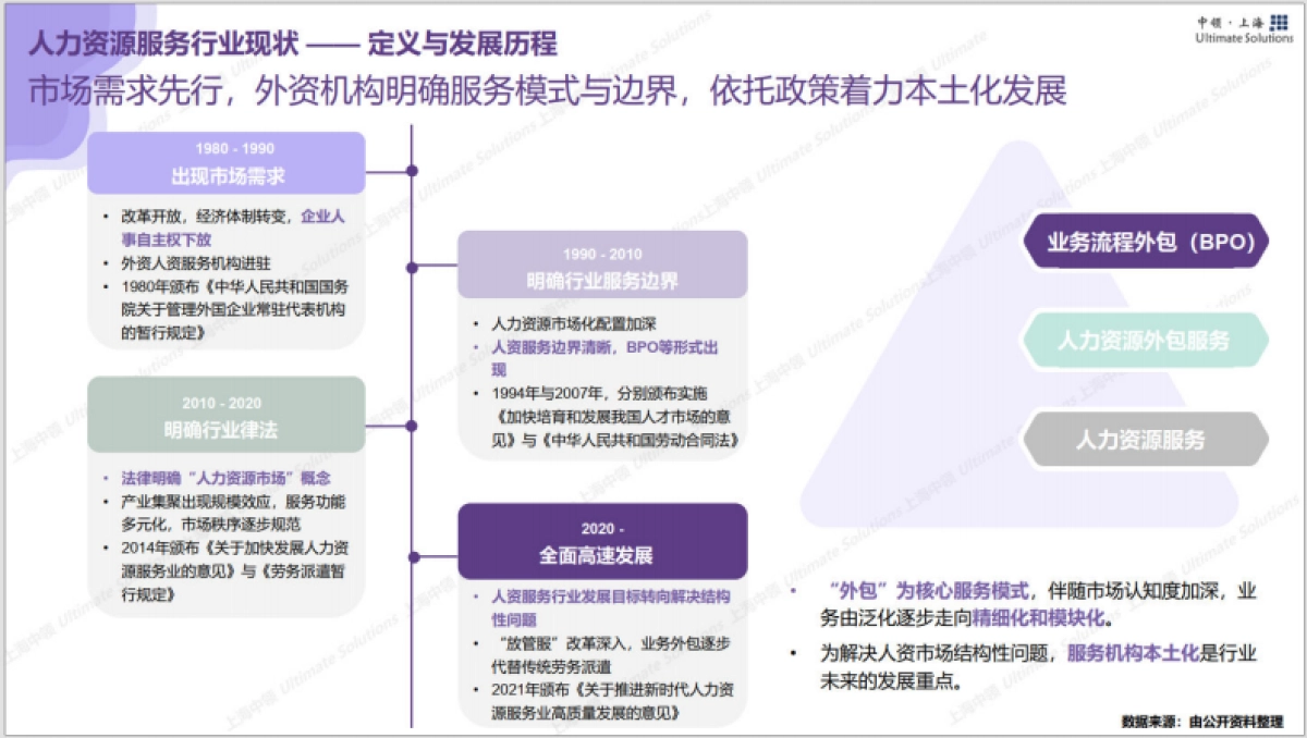 中领智库:2022年人力资源行业研究报告_第4页