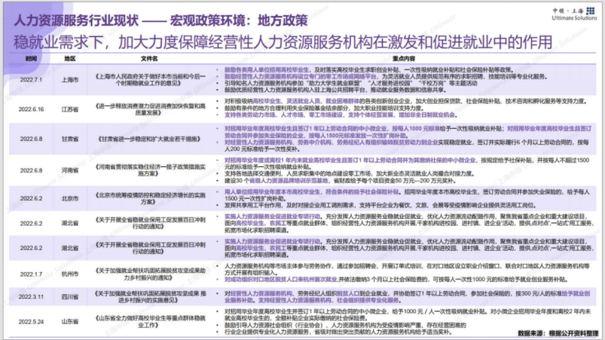 中领智库:2022年人力资源行业研究报告_第8页