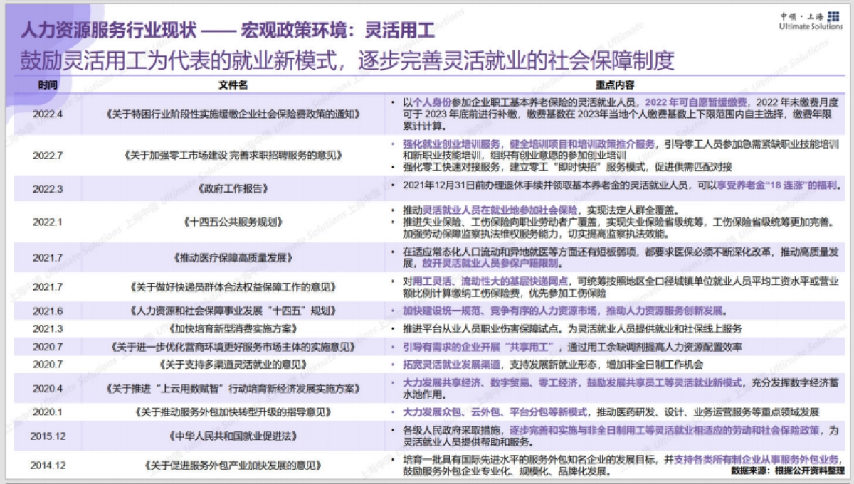 中领智库:2022年人力资源行业研究报告_第9页