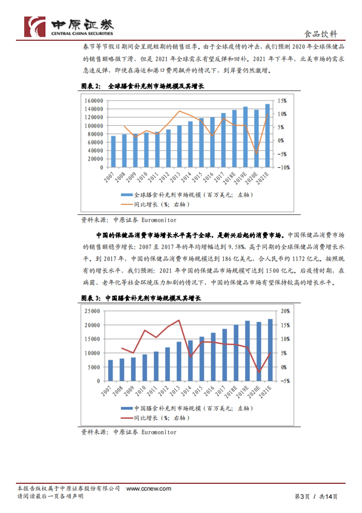 中原证券-保健品行业深度分析：疫情后保健品市场增长更值期待_第3页
