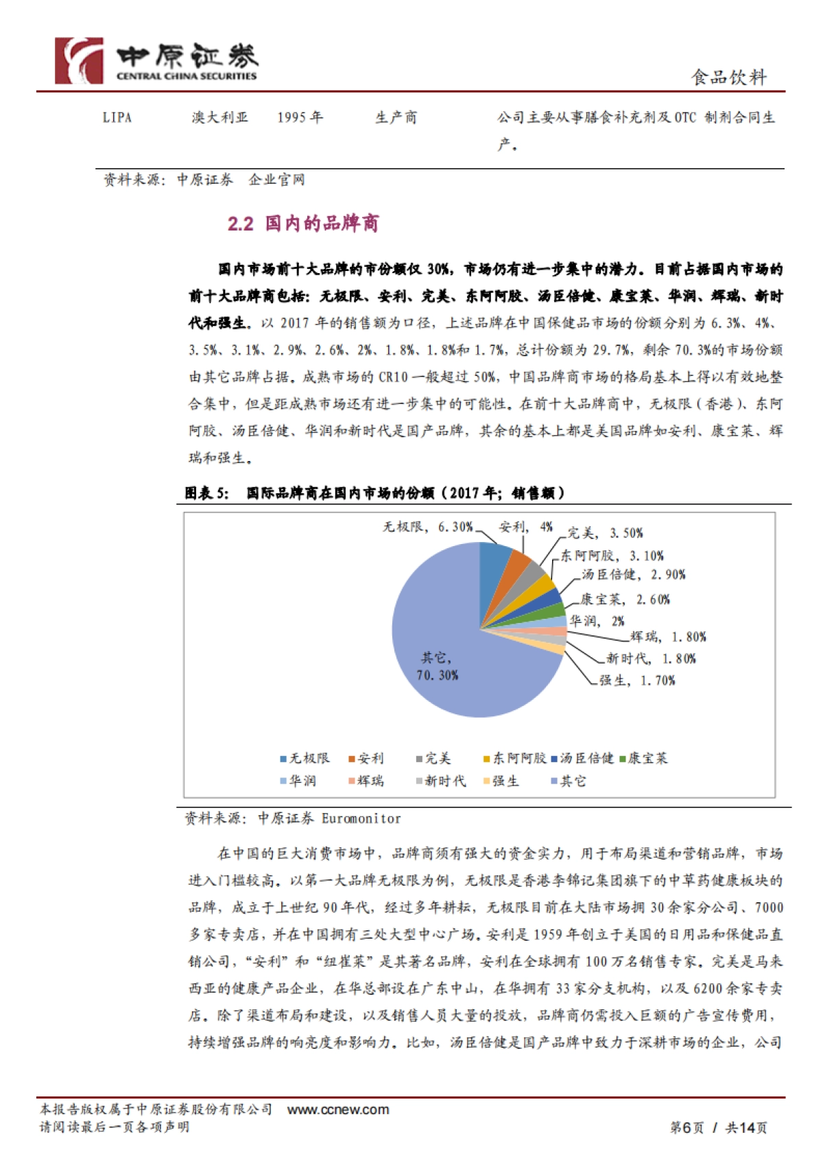 中原证券-保健品行业深度分析：疫情后保健品市场增长更值期待_第6页