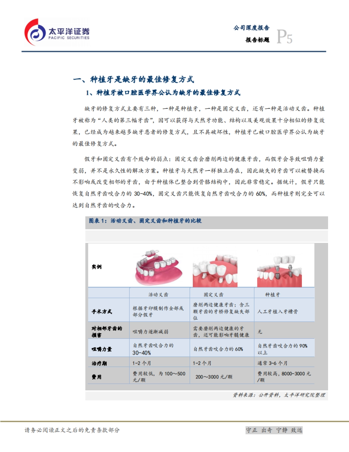 种植牙行业深度报告：千亿种植牙市场，国产品牌崛起正当时-太平洋证券_第5页