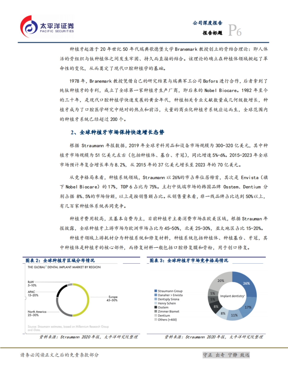 种植牙行业深度报告：千亿种植牙市场，国产品牌崛起正当时-太平洋证券_第6页