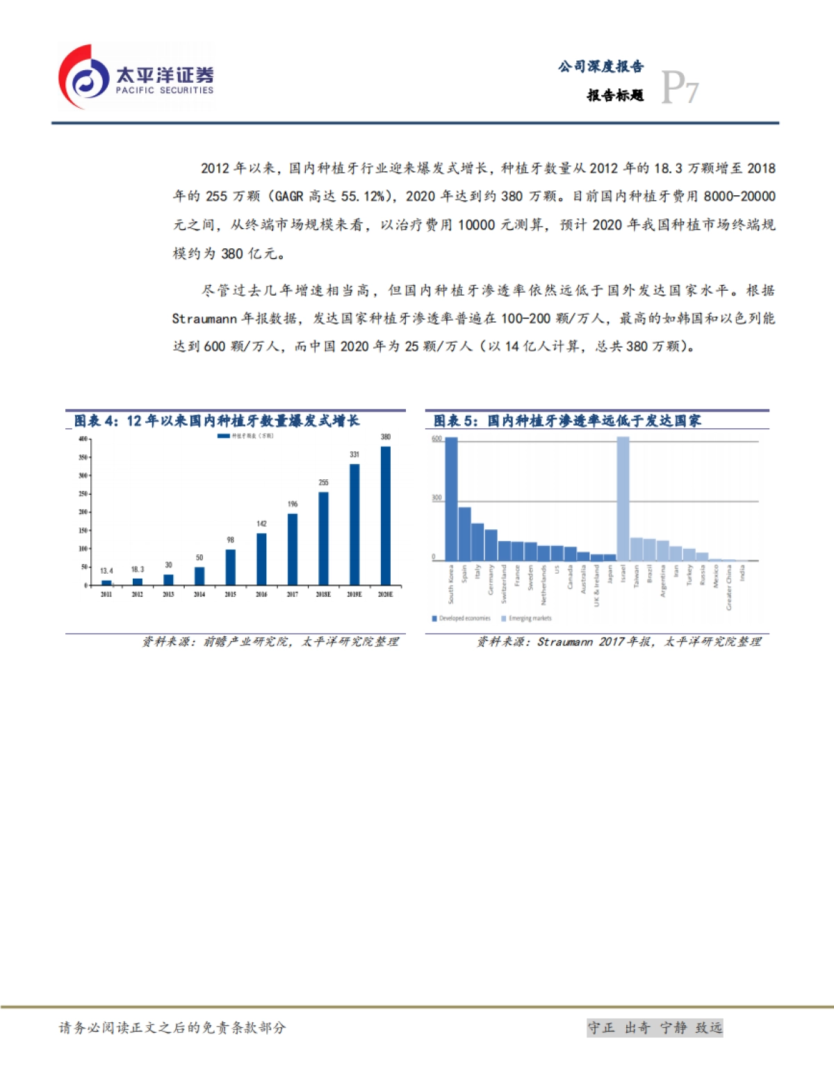 种植牙行业深度报告：千亿种植牙市场，国产品牌崛起正当时-太平洋证券_第7页