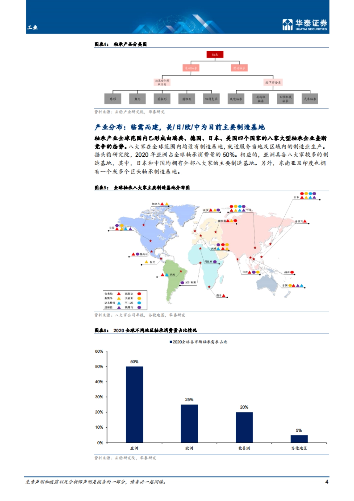 轴承行业:长坡厚雪,结构景气-华泰证券-20页_第4页