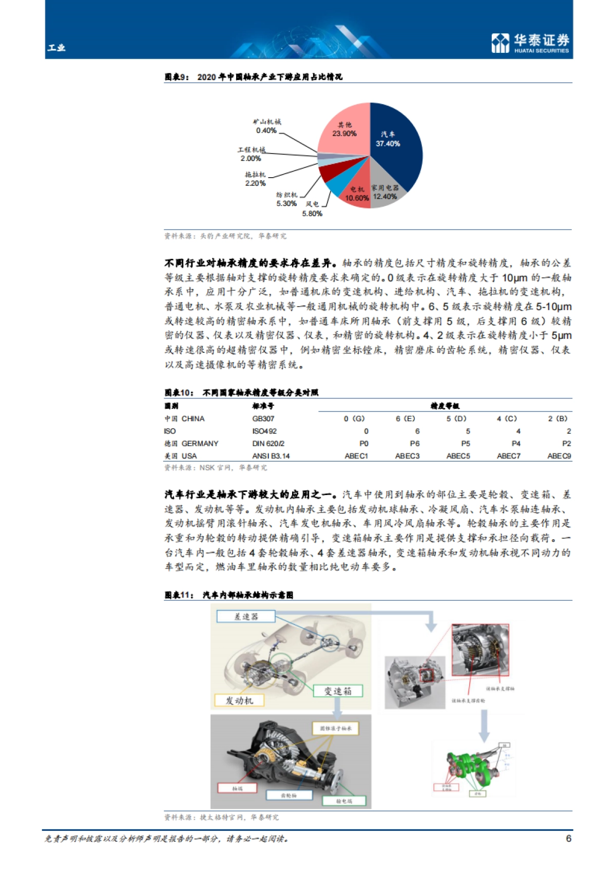 轴承行业:长坡厚雪,结构景气-华泰证券-20页_第6页